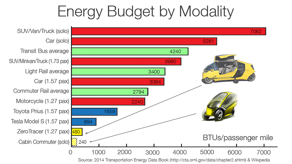 Energy Budget2